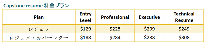 プロの英語履歴書サービスCapstoneの価格表