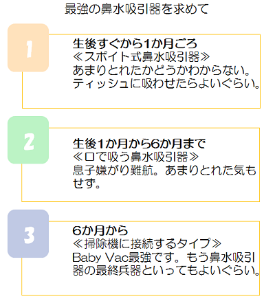 掃除機とつなげる鼻水吸引機 Baby Vac で子どもスッキリ 親は元気 ハバグッデイ