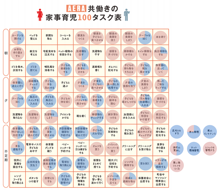 理系夫には 家事育児100タスク表 と １週間の時間の使い方 で家事分担を見える化が効果あり ハバグッデイ