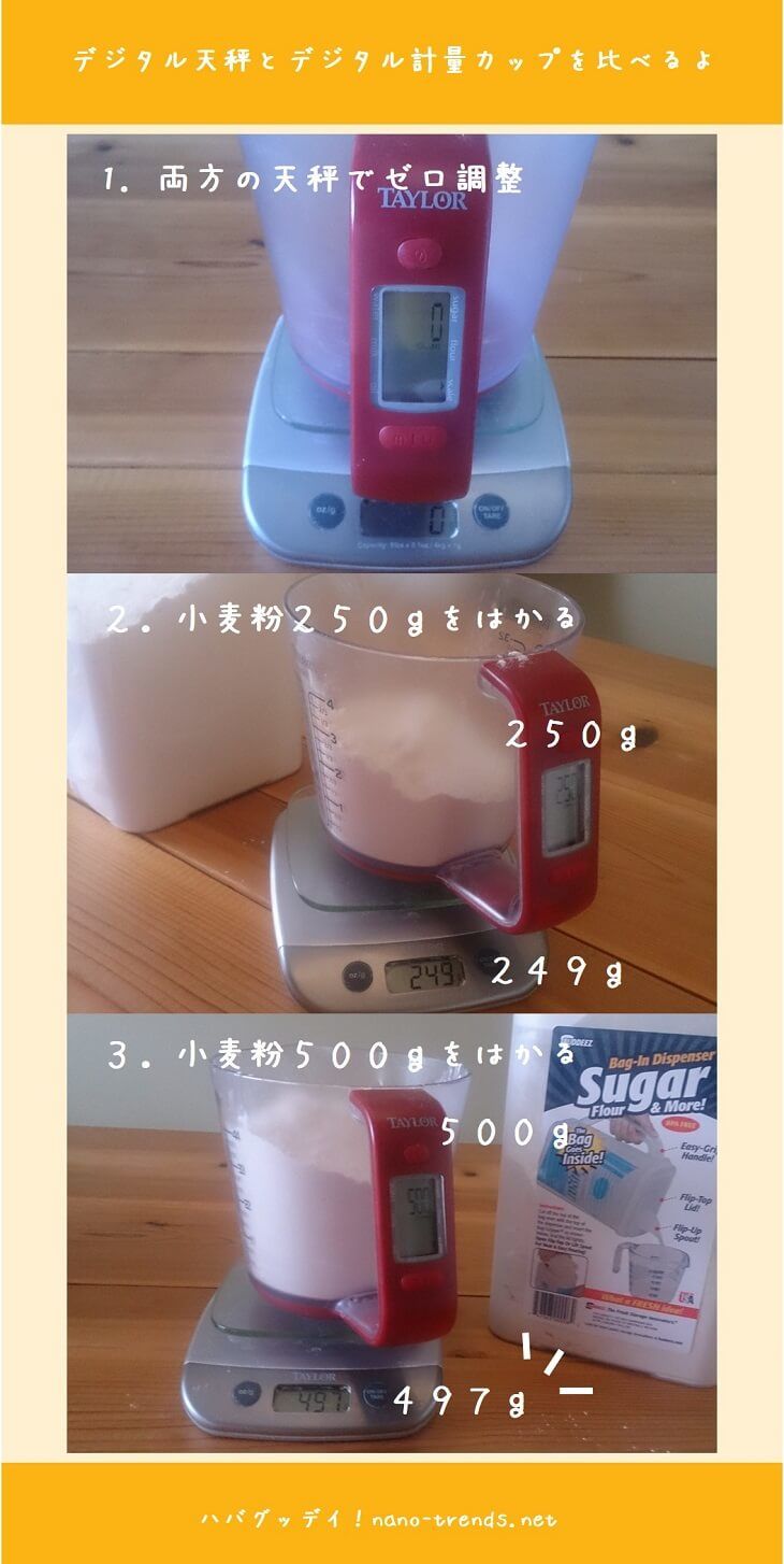 アメリカで小麦粉や砂糖の単位換算にもう悩まない 重さもはかれる計量カップはとても便利なキッチンツール ハバグッデイ