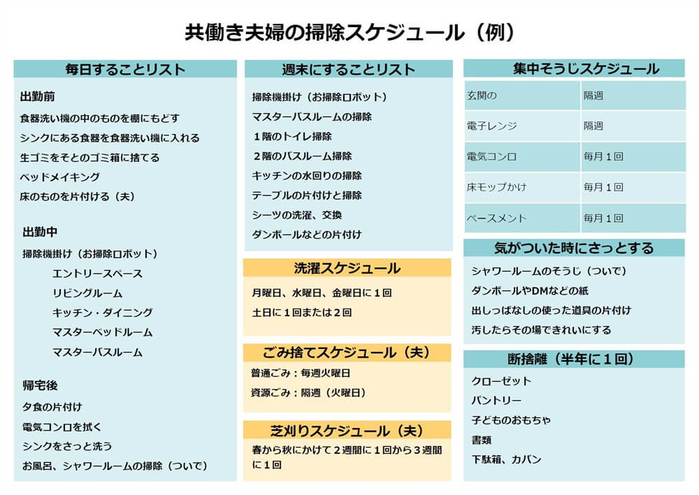 共働き家庭の掃除スケジュールテンプレート　共働き記入例