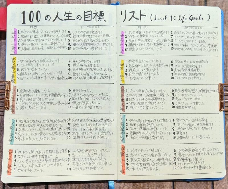 夢見るような人生を送るための「人生の目標100リスト」 ライフコーチ有賀透子